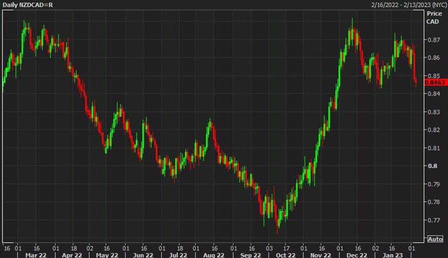 NZD CAD Exchange Rate Trade NZDCAD On EToro nzd-cad-exchange-rate-trade-nzdcad-on-etoro